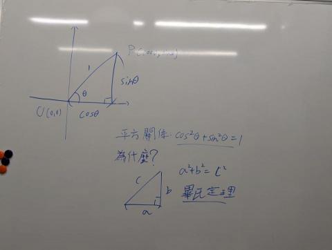 小傑老師 - 圖例說明sin cos的平方關係