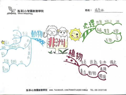 泓斈創意學院/心智圖思考訓練 - 手繪心智圖