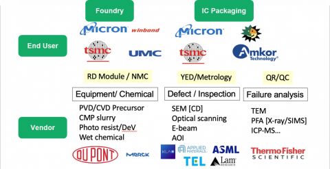 科男輕鬆Talk - 半導體上下游相關職位