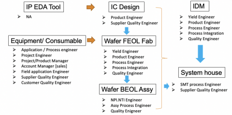 科男輕鬆Talk - 化學化工可以對應職位