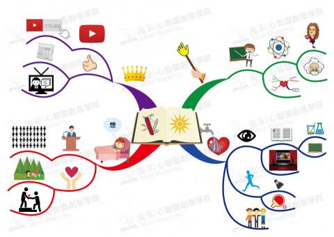 泓斈創意學院/心智圖思考訓練 - 瑞揚-自我介紹心智圖
