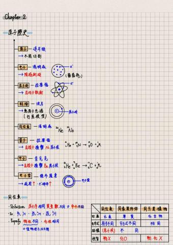 秦紹凱 - 化學重點整理