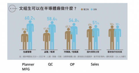 科男輕鬆Talk - 文科生可以做的半導體產業職位