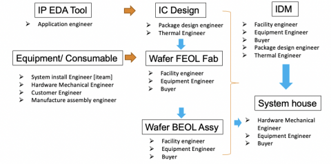 科男輕鬆Talk - 光電/物理/機械可以對應職位