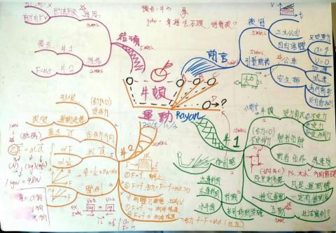 泓斈創意學院/心智圖思考訓練 - 高中物理心智圖