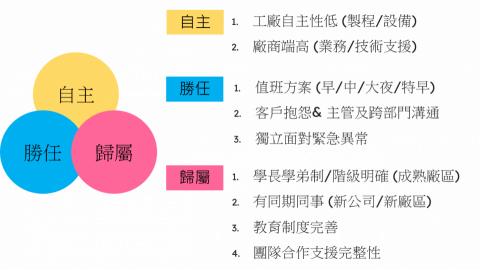 科男輕鬆Talk - IC產業求職力分析
