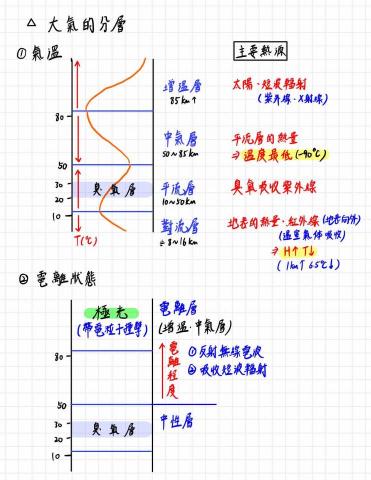 秦紹凱 - 地科重點整理筆記