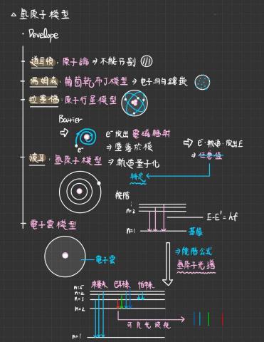 秦紹凱 - 物理重點整理筆記