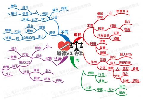 泓斈創意學院/心智圖思考訓練 - 國小-公民-道德與法律