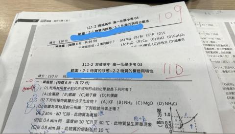 王映捷 - 目前就讀於育成高中的高一學生，高一上物理及高一下化學的成績皆為班上第一。