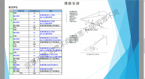 張豪傑 - 基礎訓練課程