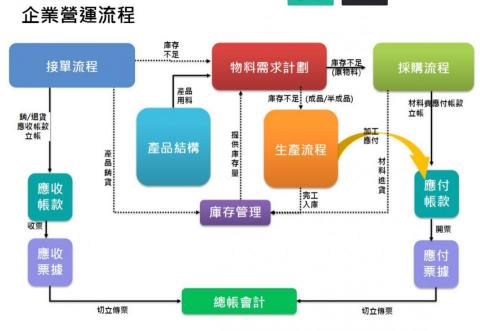 Carol 林 (記帳士) - 企業ERP Carol 林 (記帳士) - 企業ERP