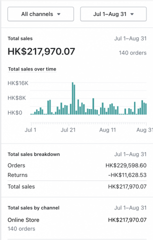 Roy - Shopify電商客戶訂單數據