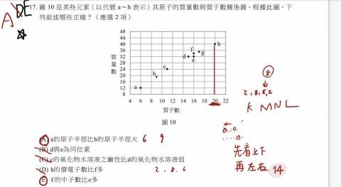 王資婷｜宜蘭縣教學 - 