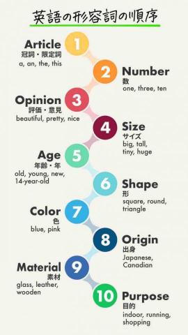 Sabrina（目前僅接線上） - 除了課本之外，也會用網路上的圖片影片，帶小朋友學一些額外的文法～
