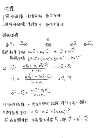 郭老師-自然家教 - 高二物理考前的重點整理