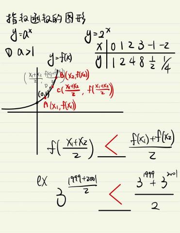 彭專業高中數學個別指導 - 高二上指數函數的圖形