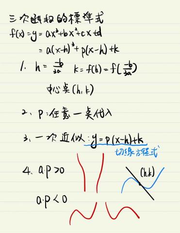彭專業高中數學個別指導 - 高一上三次函數的標準式與圖形