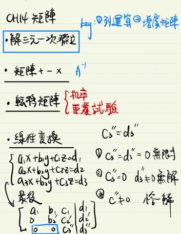 彭專業高中數學個別指導 - 矩陣大綱重點