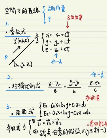 彭專業高中數學個別指導 - 高二下空間中的直線的三種表示方式