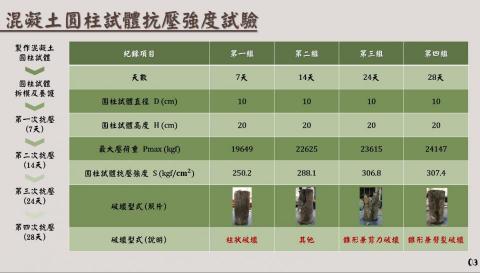 黃靖珍 - 歷程製作