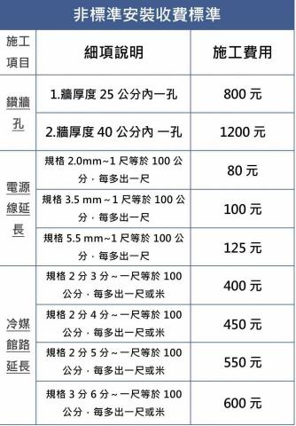 金源空調工程行 - 非標準按裝收費標準