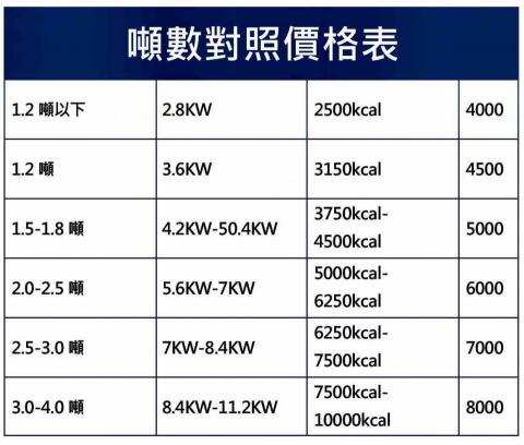 金源空調工程行 - 標準按裝價格表