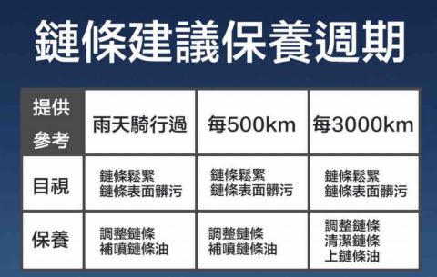 提供電動割草機電池服務的專家鍊鍊保養