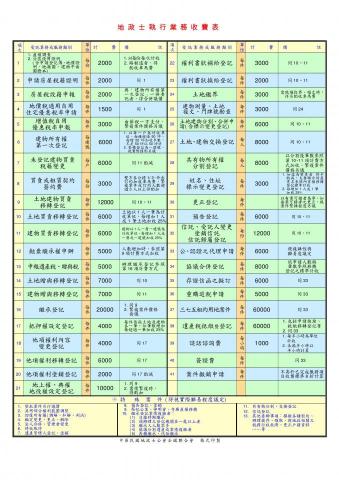 台南鑫傳地政士事務所(詹代書) - 收費表請參考 台南鑫傳地政士事務所(詹代書) - 收費表請參考