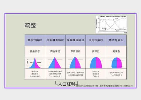 王琦斐 - 將資料統整成表格使內容更淺顯易懂