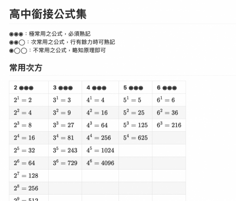 William Tutor - 自製公式集II
