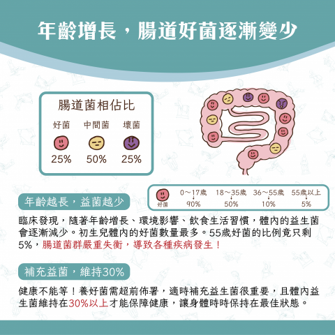 小影 - Curves可爾姿板橋中正店，衛教文宣