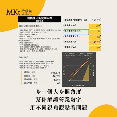 微型企業全方位陪跑顧問 - 
