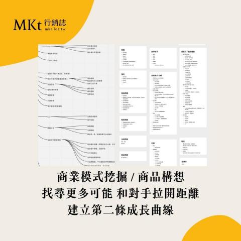 微型企業全方位陪跑顧問 - 