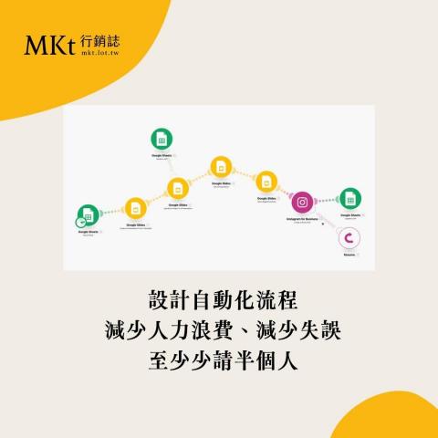 微型企業全方位陪跑顧問 - 