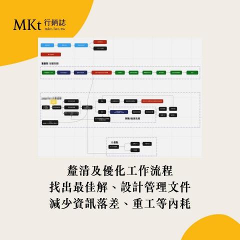 微型企業全方位陪跑顧問 - 
