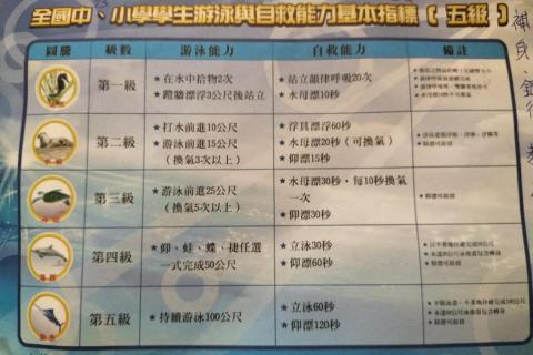 JC 教練 - 國中小學測驗標準 JC 教練 - 國中小學測驗標準