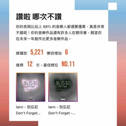 王奕恩 - 單曲《別忘記》於街聲StreetVoice 
舞曲/Remix/ACG/電音類 週排行榜最高第11名