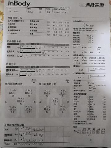 張歐歐  奧森  |  台北自由教練 - 佛係的教練數據