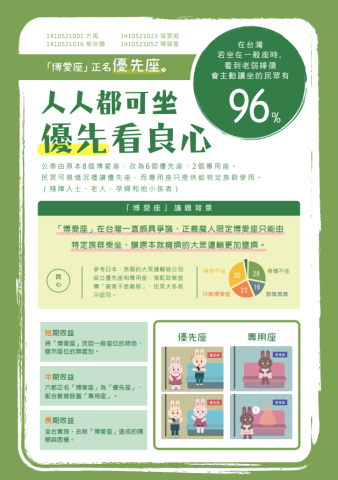 禾文雨 - 研究項目研討發表海報

讓您想傳達的事情重點明確，不呆板的設計使觀看者產生興趣，順眼的配色使閱讀更順暢。
提供文字內容，經由討論判斷優先順序，由我方設計選字、內容排版、配色，也可要求製作圖表。

也歡迎學生、學術發表邀約洽談。
