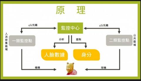 Matcha - PPT作品範例