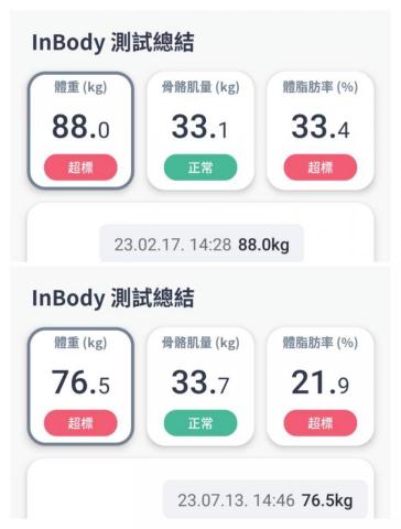 阿ㄩㄥˋ居家體塑教室 - 經過同意的逐漸成功的數據 阿ㄩㄥˋ居家體塑教室 - 經過同意的逐漸成功的數據