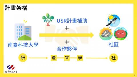 攸陽 - USR計畫2