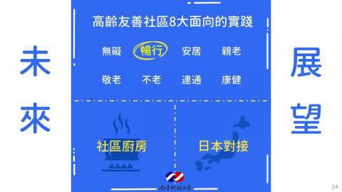 攸陽 - USR計畫14