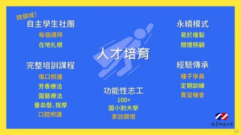 攸陽 - USR計畫10