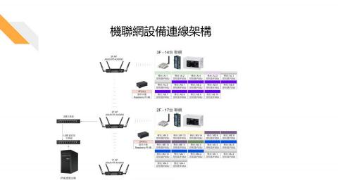 Shaun Ke - 機聯網