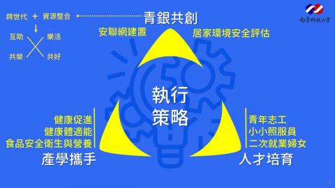 攸陽 - USR計畫9