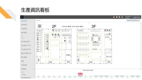 Shaun Ke - 機聯網