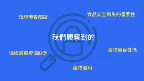 攸陽 - USR計畫6