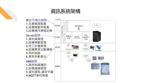 Shaun Ke - 機聯網